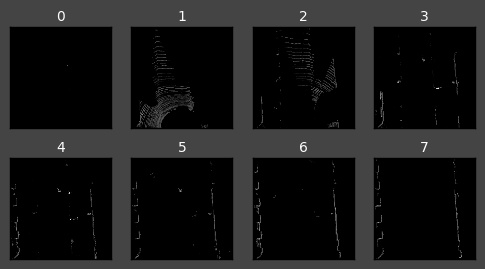 Image of Height Slices