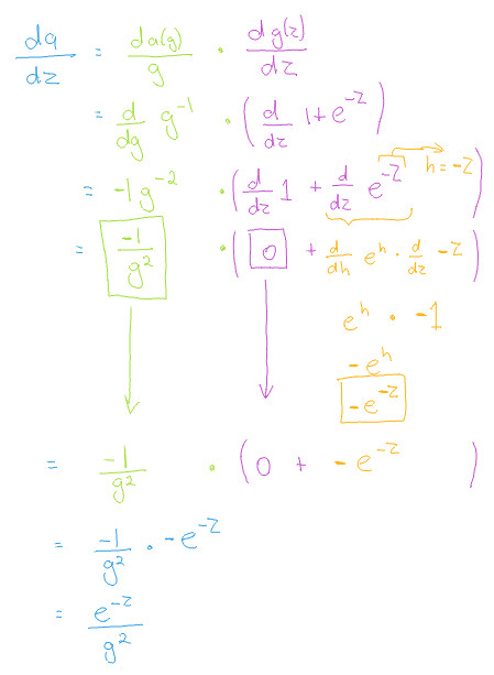 Image of Sigmoid derivative being worked out part 1