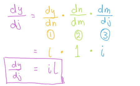 Image of derivative calculated