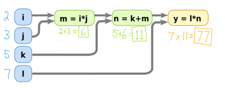 Image of filled in values in graph