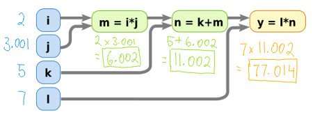 Image of delta values