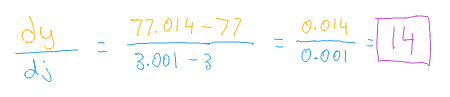 Image of naive derivative calculation