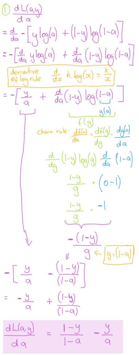 Image of calculation