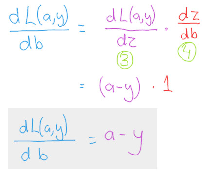 Image of calculation