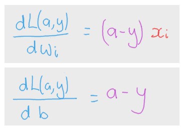 Image of calculation