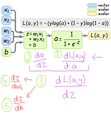 Image of calculation