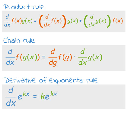 Image of useful calculus rules