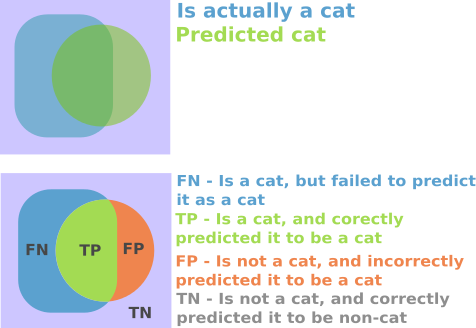 Image of venn diagram