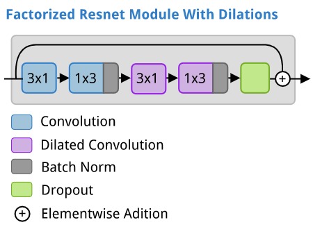 Image of residual module