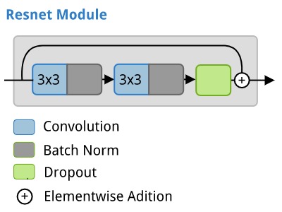 Image of residual module