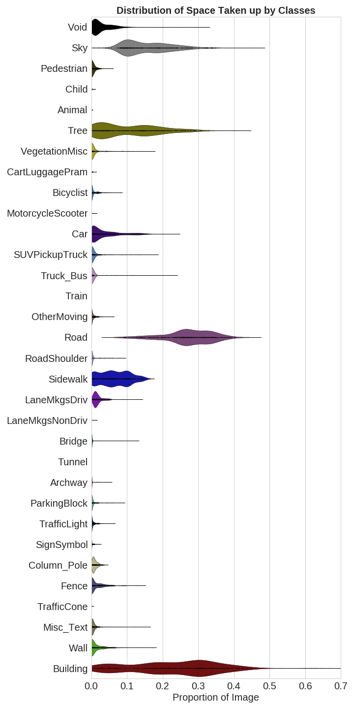 Image of violin plot