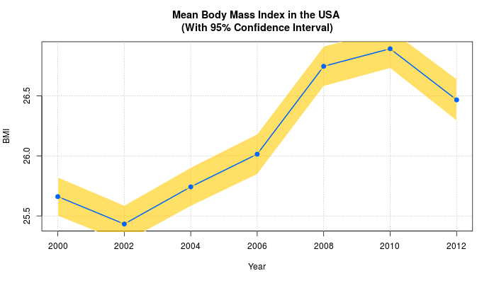 Image of time-series visualization