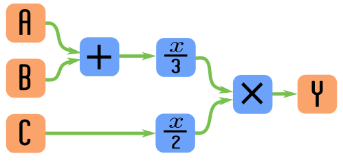Image of graph