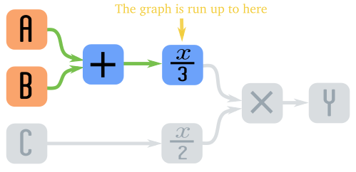 Image of graph up to div3
